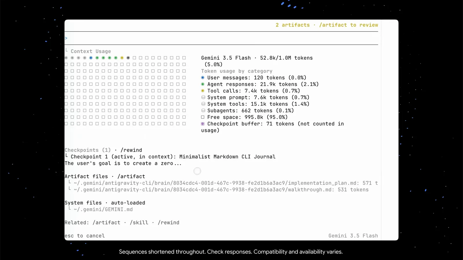 Antigravity CLI context usage board showing Gemini 3.5 Flash at 52.8k of 1.0M tokens with per-category token counts and two artifact files written by the agent