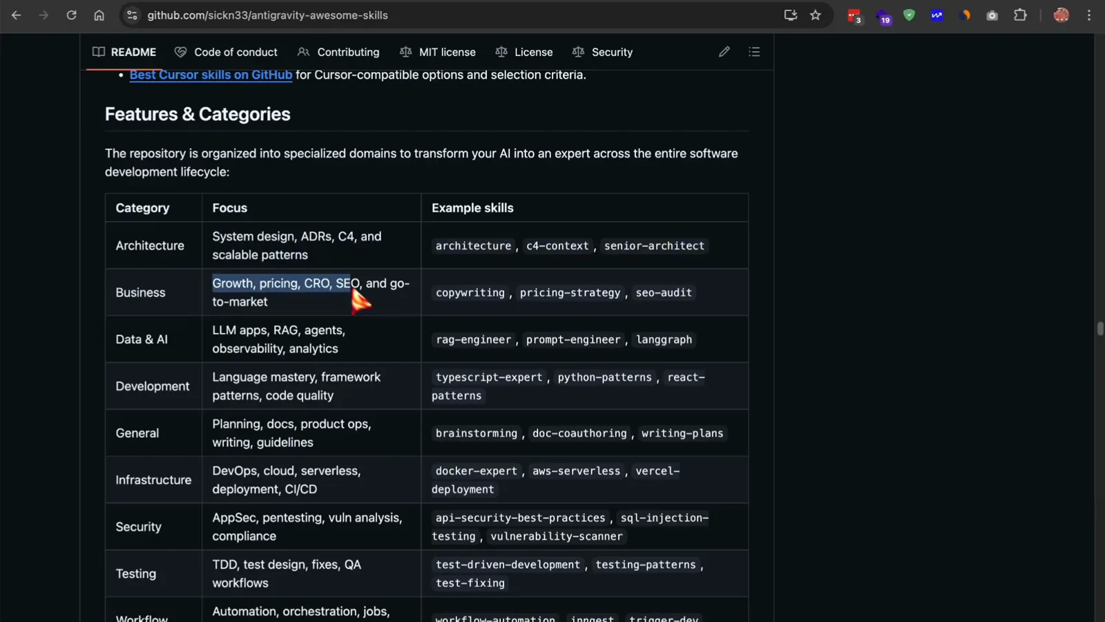 Features and Categories table of the Antigravity skills library grouping 1,328+ skills into Architecture, Business, Data and AI, Development, Infrastructure, Security, Testing and Workflow