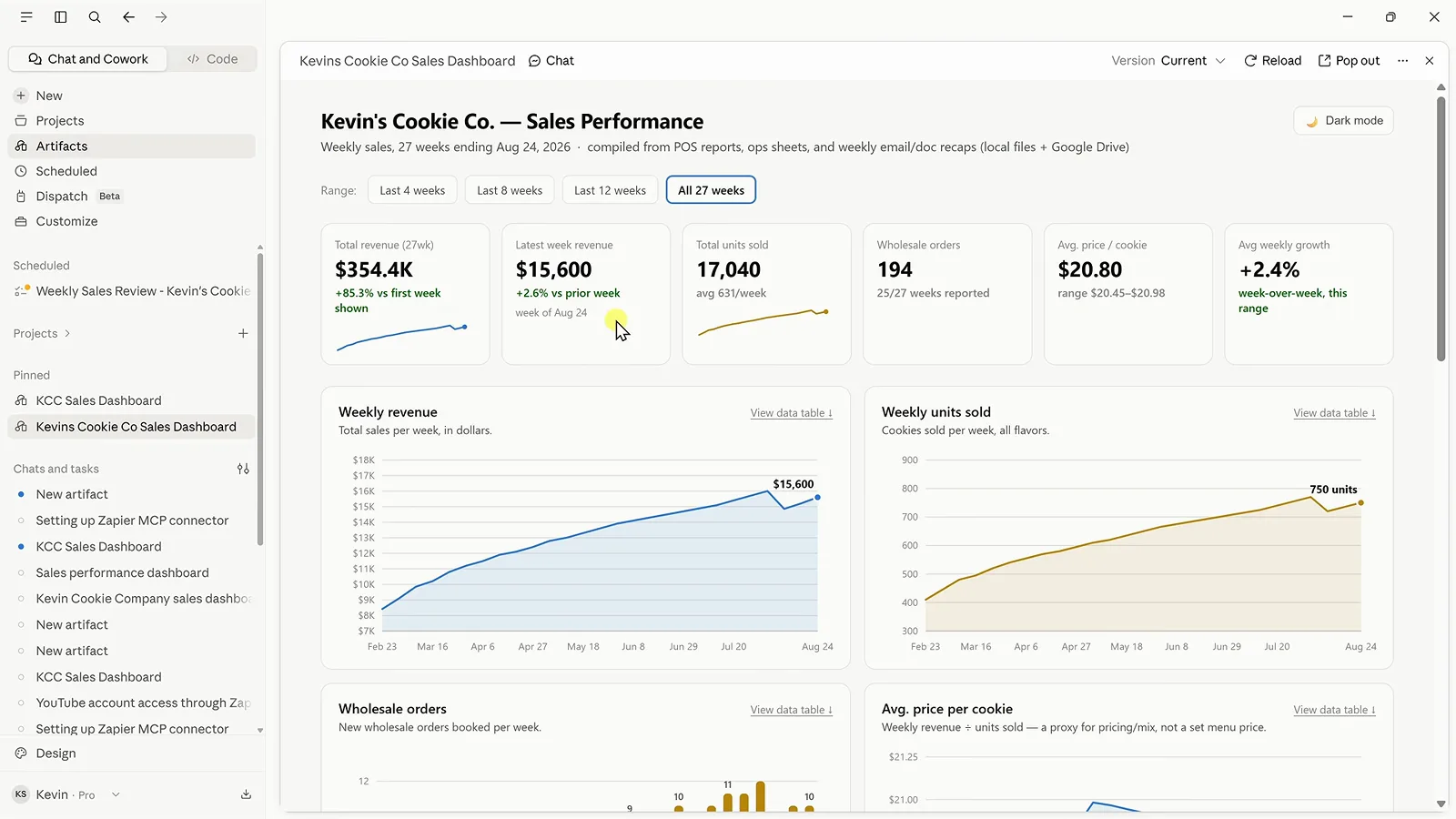 Claude desktop app Live Artifacts dashboard with a Reload button refreshing data from local files and Google Drive
