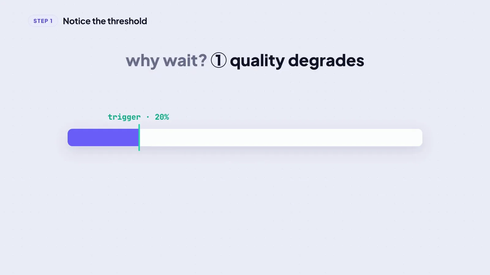 Why wait slide with a red trigger bar showing Claude Code response quality degrading when a compaction at the 20 percent threshold is postponed past the autocompact point