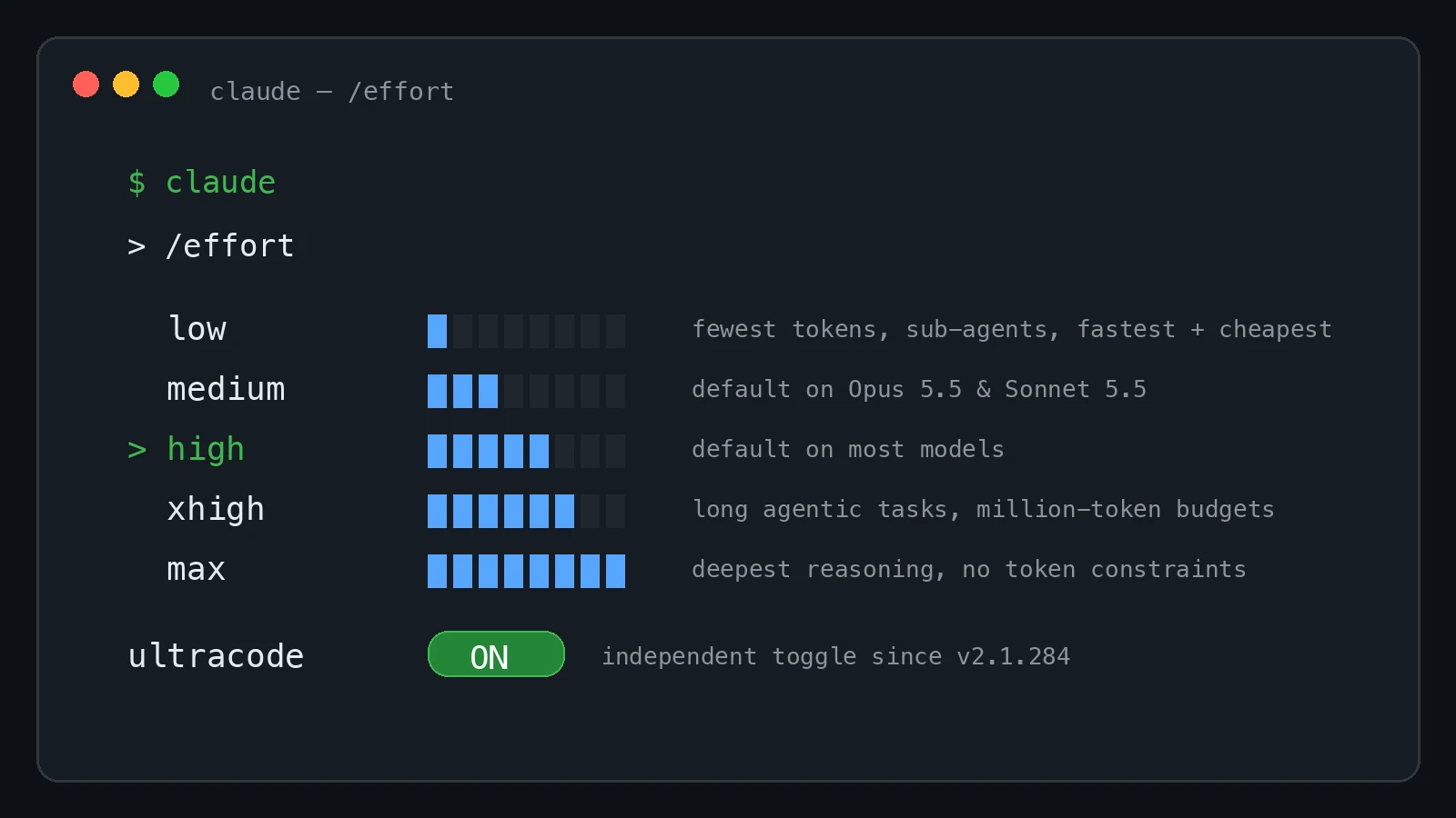 Diagram of the Claude Code /effort scale listing low, medium, high, xhigh and max with their token trade-offs plus an ultracode ON toggle beside them