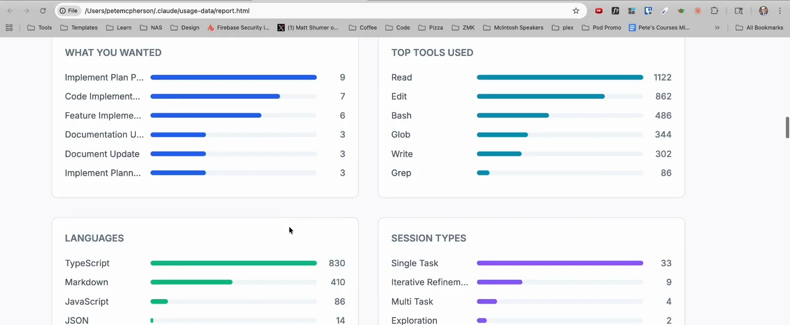 How You Use CC section of a Claude Code insights report with bar charts for what you wanted, top tools led by Read and Edit, languages led by TypeScript, and session types How You Use CC section of a Claude Code insights report with bar charts for what you wanted, top tools led by Read and Edit, languages led by TypeScript, and session types