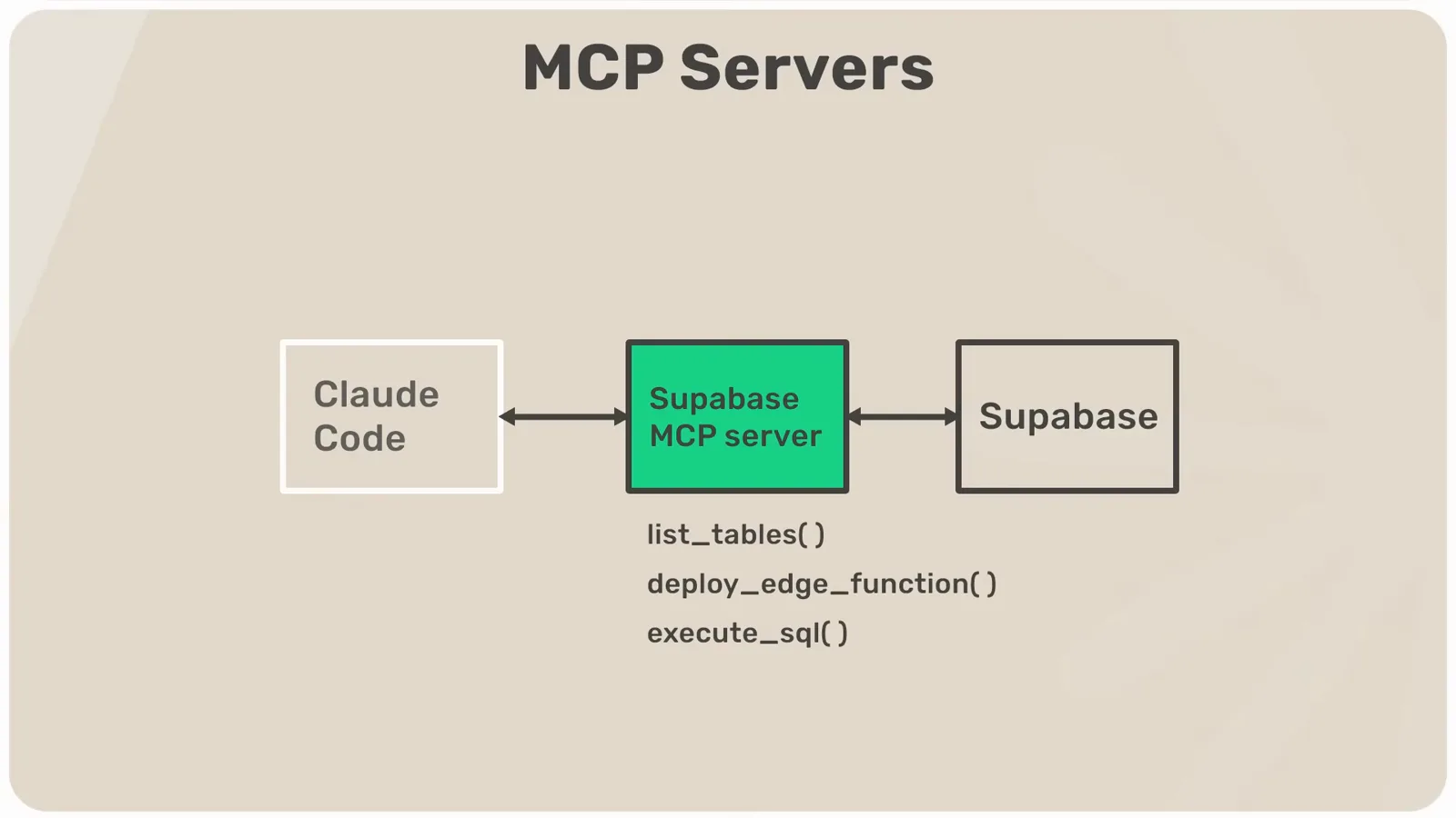 Playwright MCP server README listing its key features such as fast and lightweight browser automation with accessibility-tree input instead of screenshots