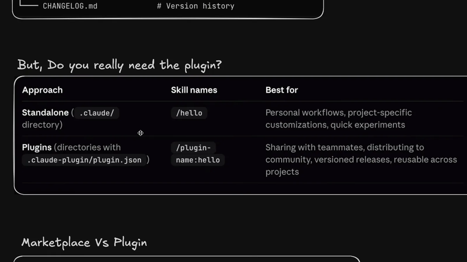 Comparison table on whether you need a Claude Code plugin, contrasting a standalone .claude directory with a versioned plugin for sharing with teammates
