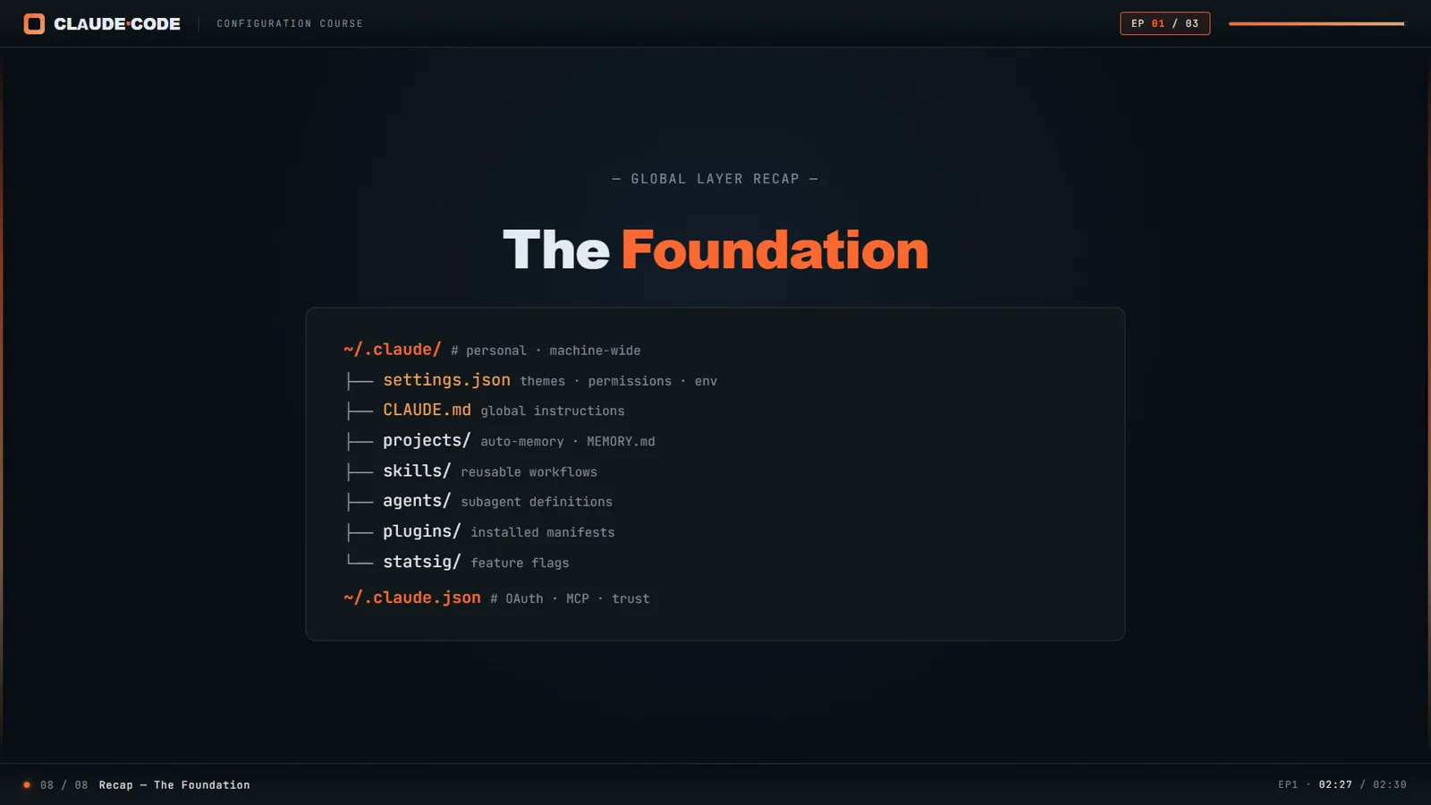 Claude Code global config map card listing settings.json, CLAUDE.md, projects, skills, agents, plugins and the .claude.json state file inside the ~/.claude directory