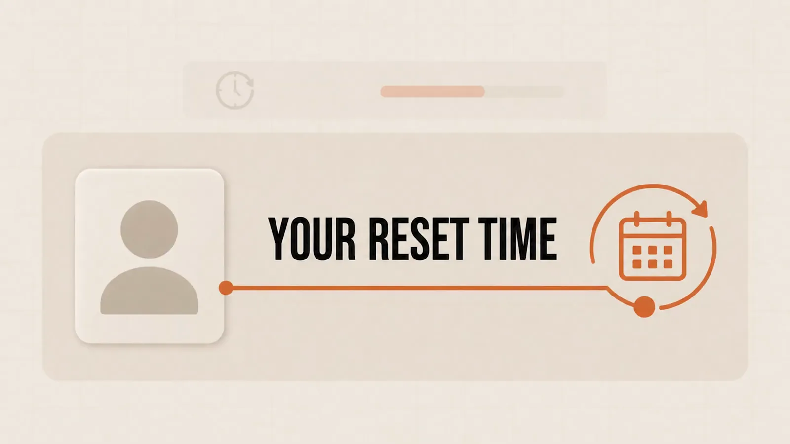 YOUR RESET TIME graphic linking an account avatar to a calendar refresh icon, showing the weekly limit reset is pinned to your account