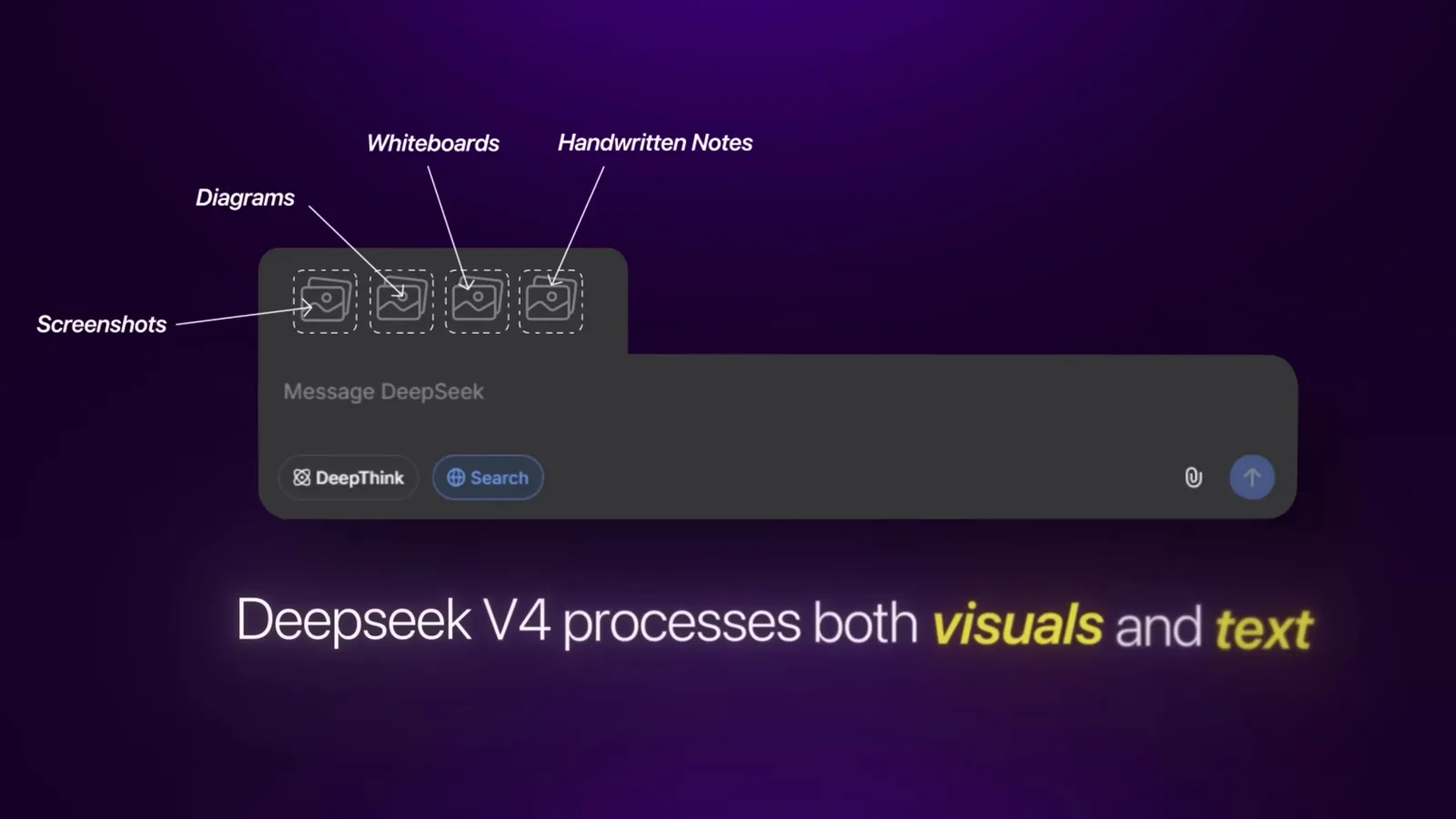 DeepSeek V4 Vision mode diagram with screenshots, diagrams, whiteboards, and handwritten notes labels feeding the message composer