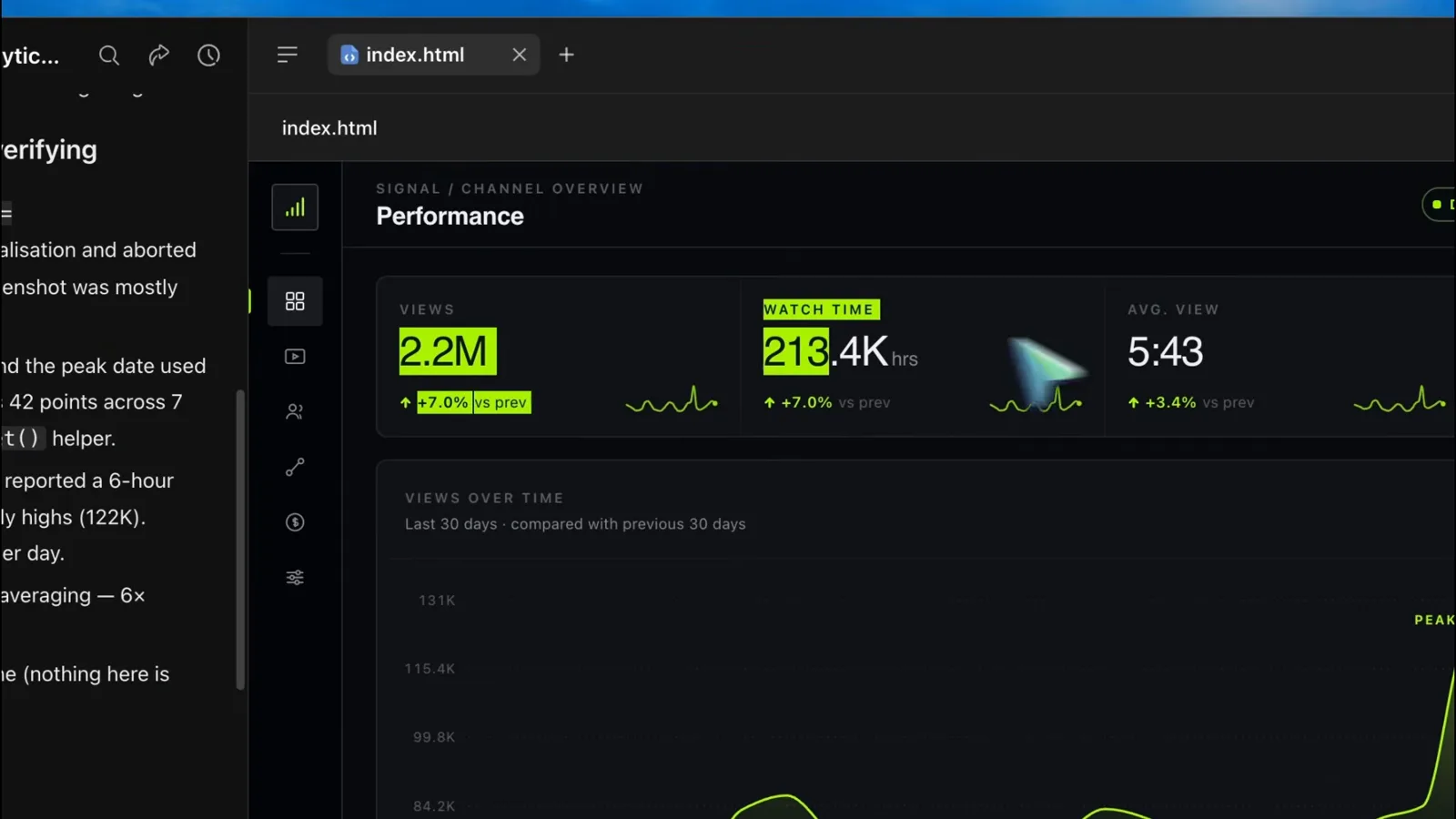 SIGNAL dashboard Performance view built by DeepSeek V4.1-Flash with highlighted metric cards for 2.2M views, 213.4K watch time hours and a 5:43 average view beside the verification log