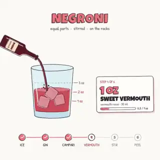 Cocktail Recipe Motion Graphic