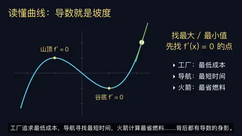 Calculus Lesson Explainer with Manim